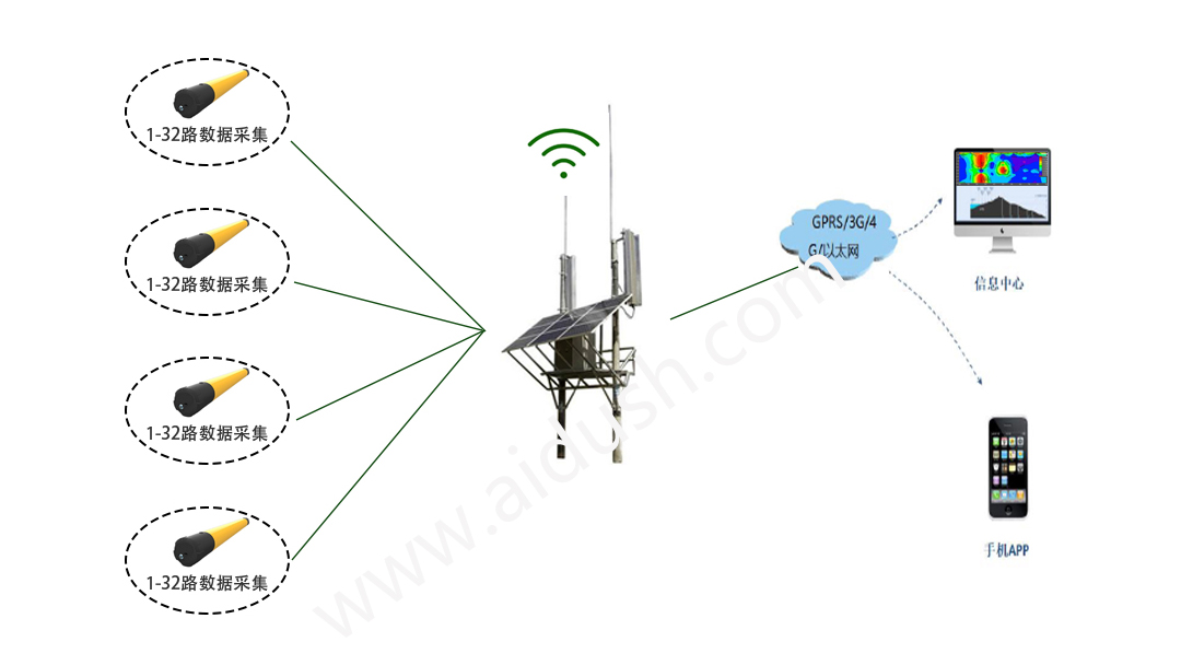 1590652240914080.jpg 在线监测-详情也-1.jpg