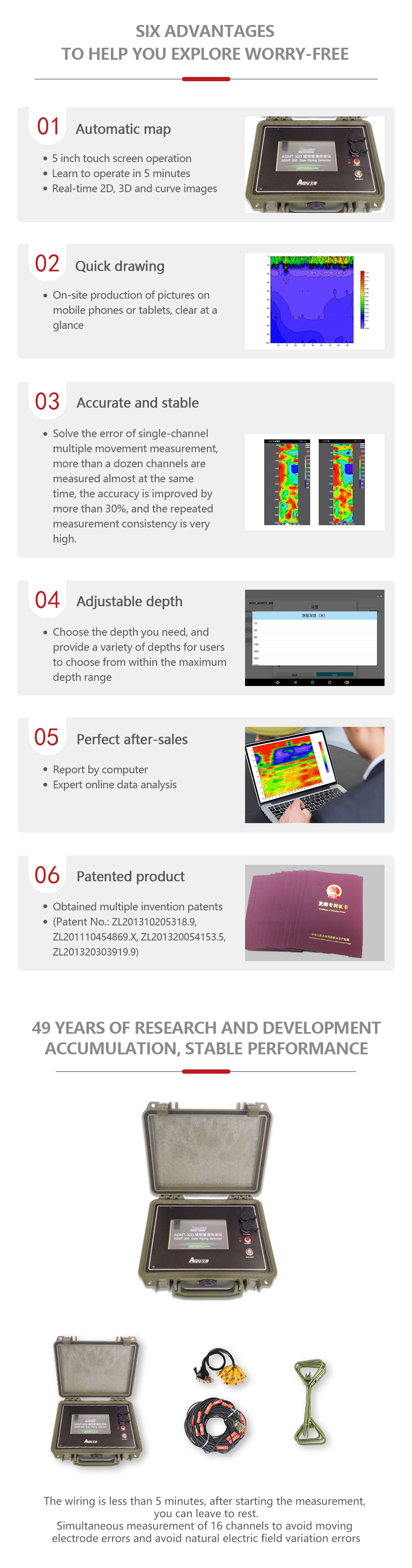 16通道堤坝管涌检测仪英文官网详情页_02.jpg