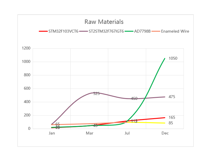 1653661679277053.jpg 材料(英文).jpg