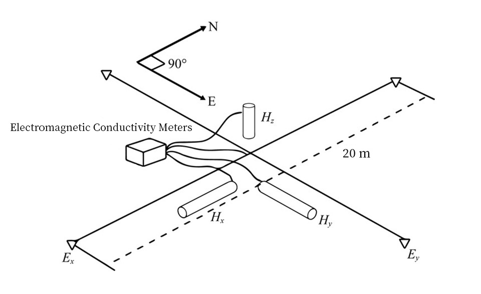 大地电磁电导率仪立体示意图-英文.jpg