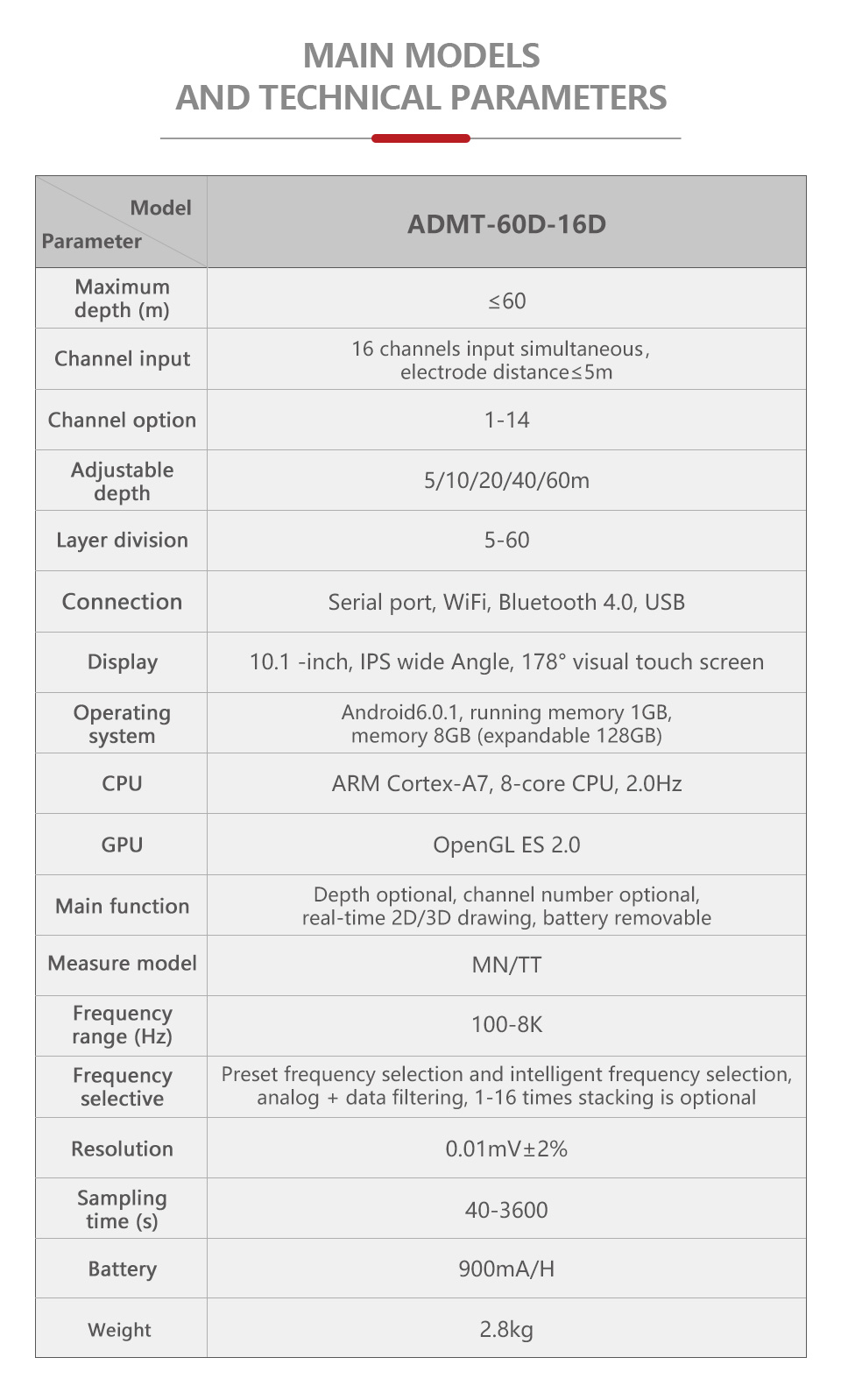 1649696217208562.jpg 堤坝16道英文官网详情页_03.jpg