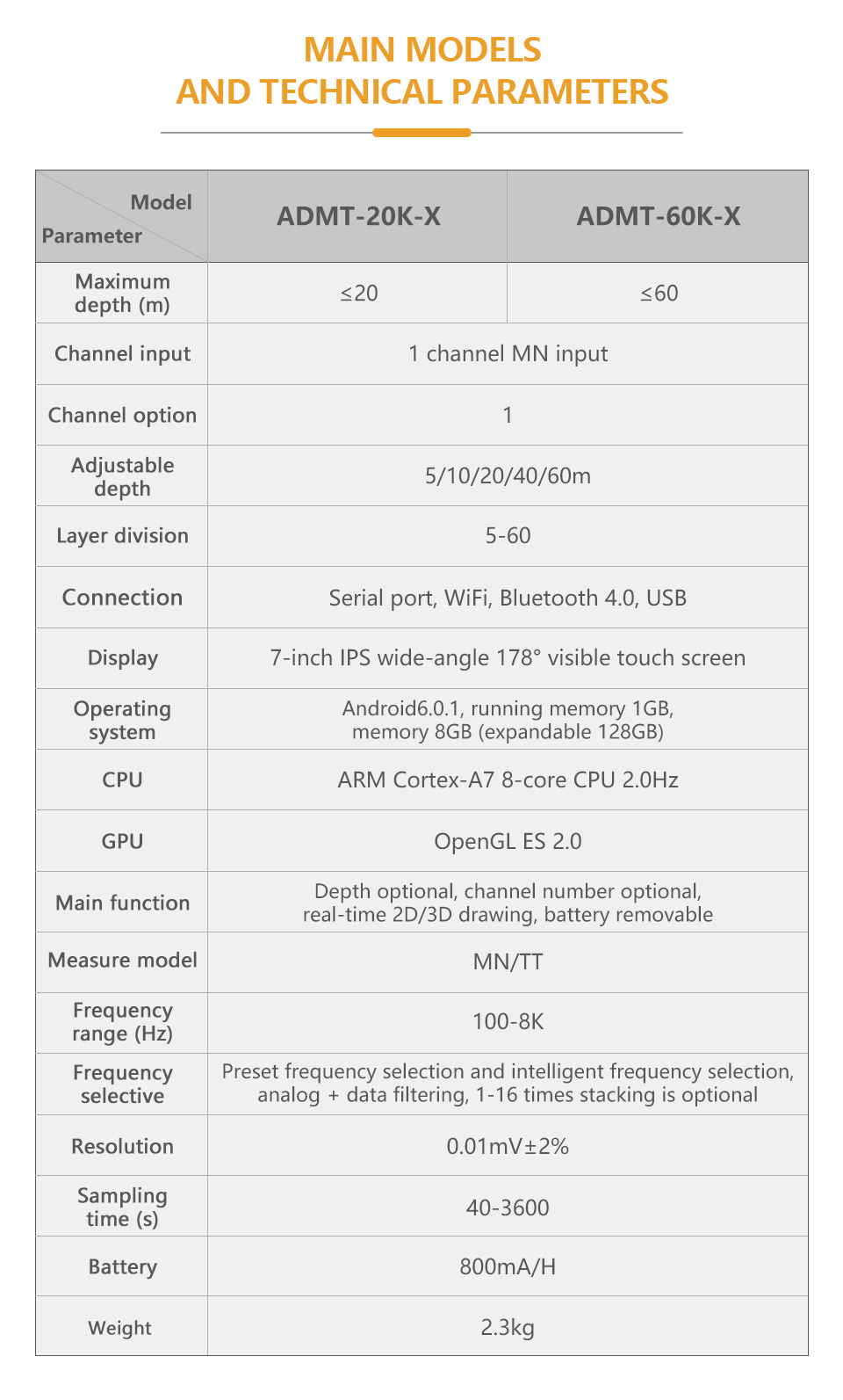1649696430219156.jpg 空洞单通道英文官网详情页_03.jpg